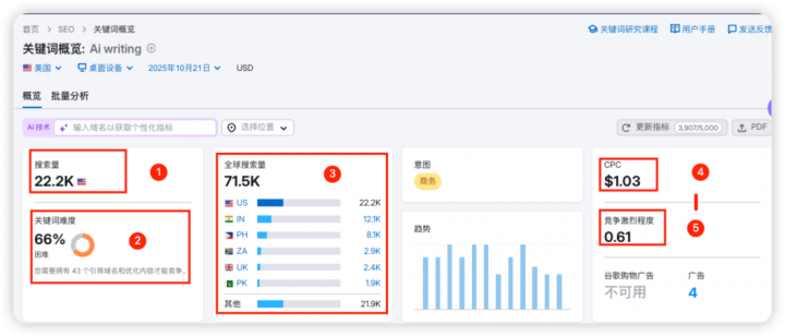 谷歌优化_外链构成与增长轨迹_内容表现最好的页面分析