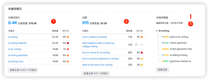外链构成与增长轨迹_内容表现最好的页面分析_谷歌优化