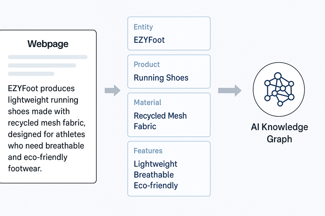 关于GEO—如何做针对性优化，被更多AI大模型引用