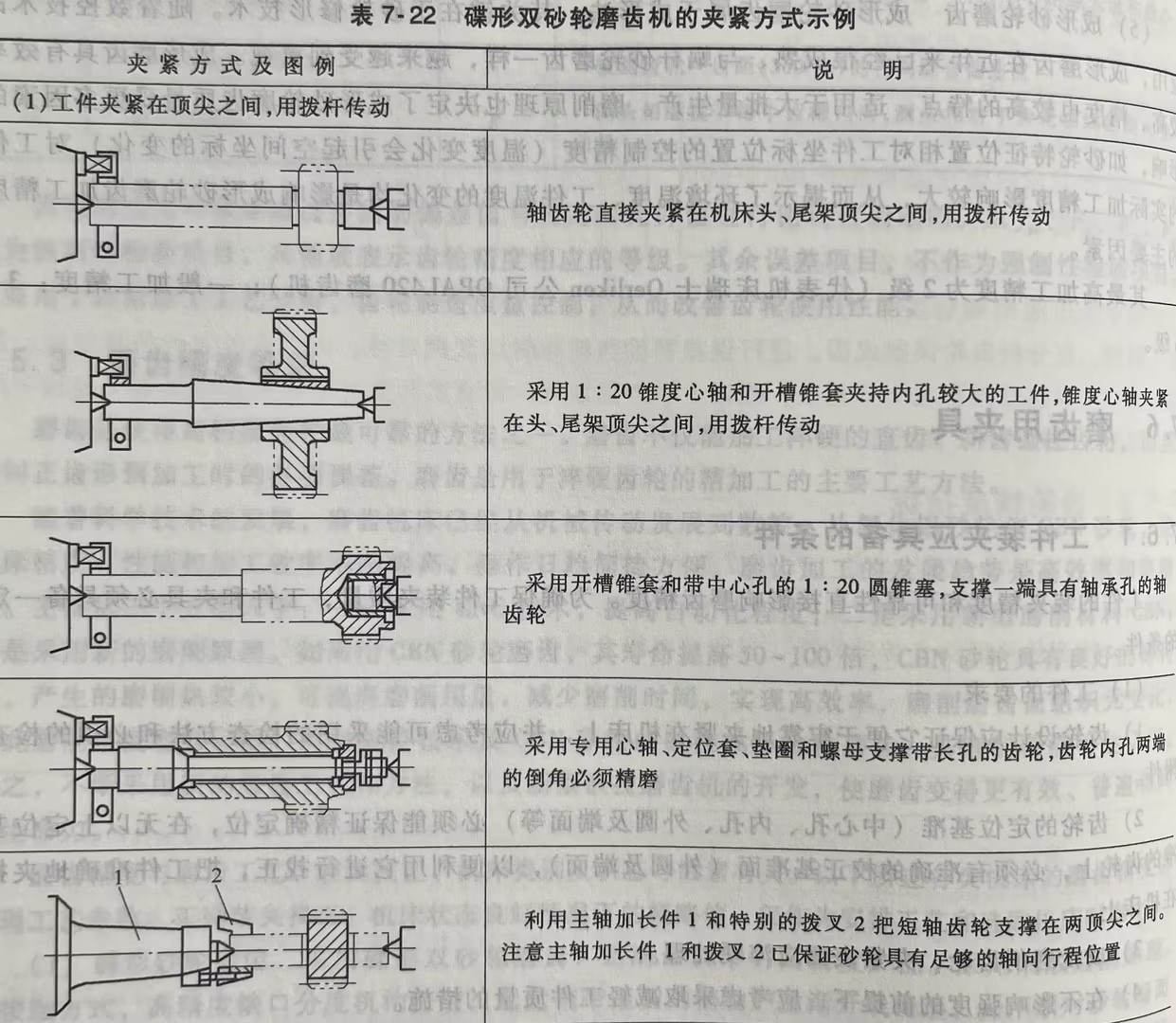 碟形双砂轮磨齿机的夹紧方式示例