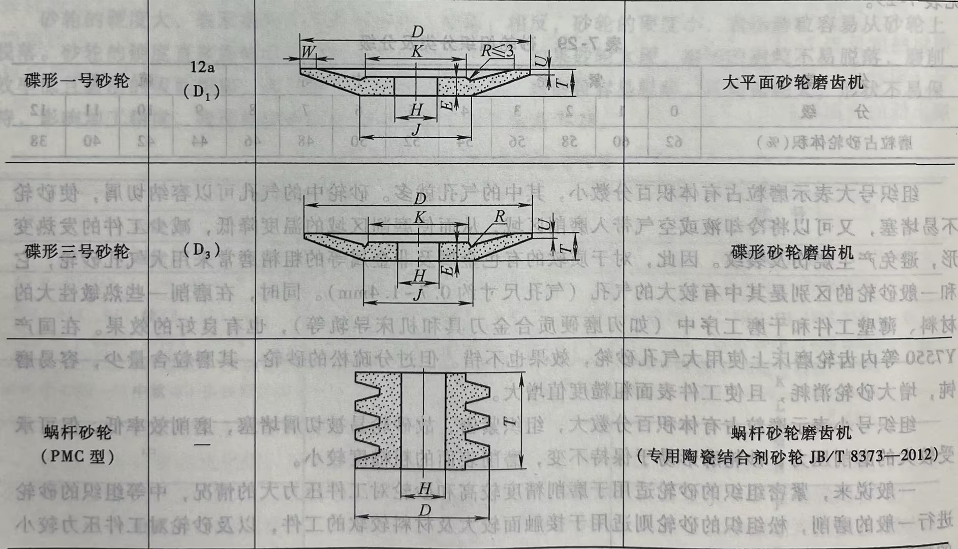 磨齿机砂轮的形状和代号