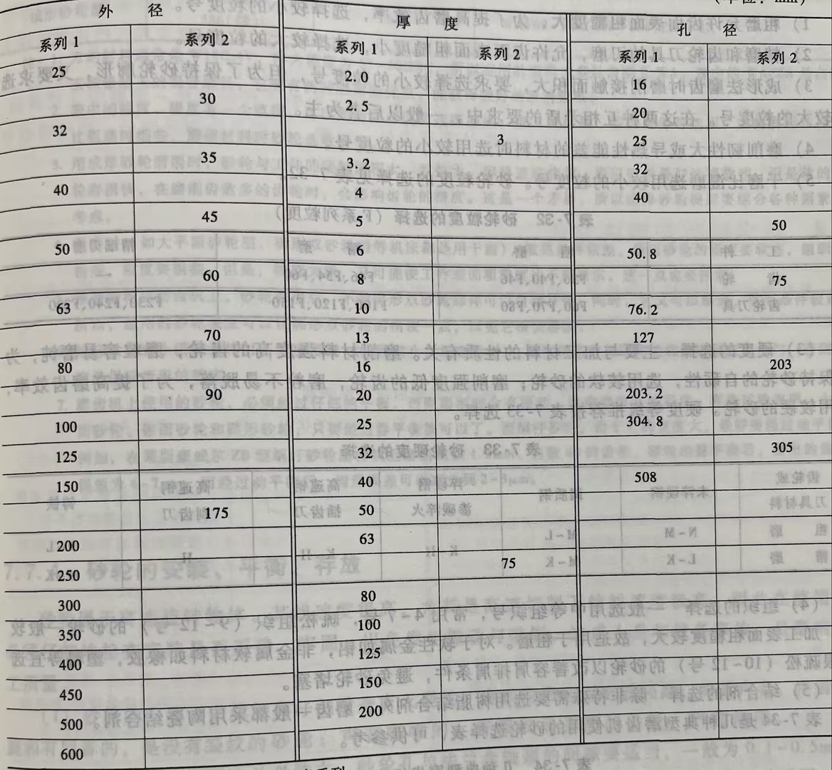 砂轮主要尺寸部分系列