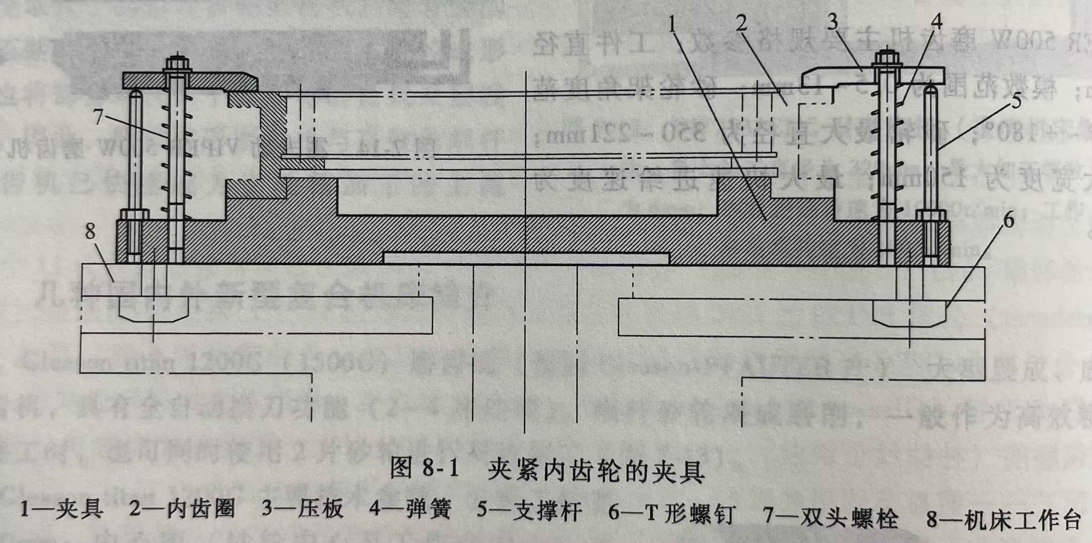 夹紧内齿轮的夹具