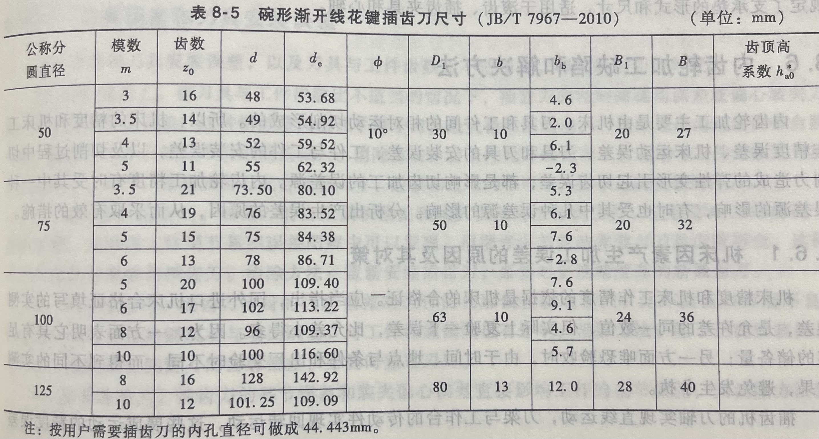 碗形渐开线花键插齿刀尺寸(JB/T 7967-2010)