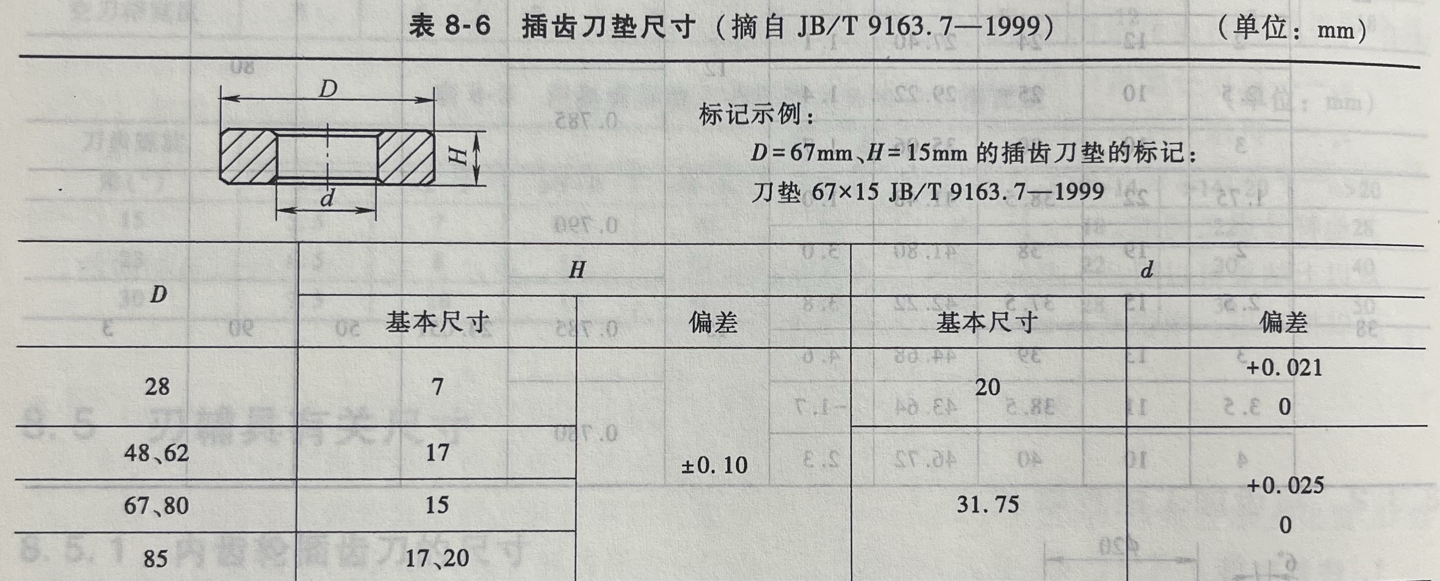 插齿刀垫尺寸