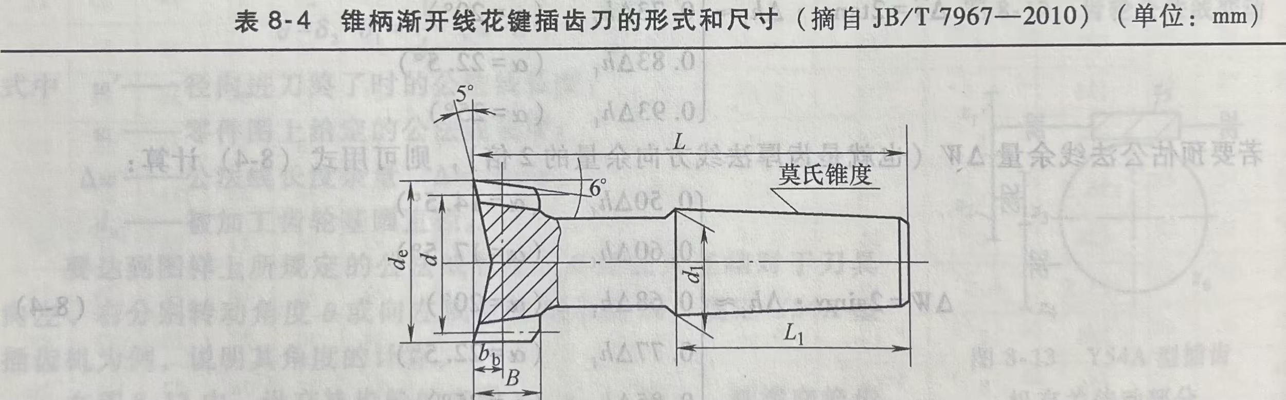 锥柄渐开线花键插齿刀的形式和尺寸