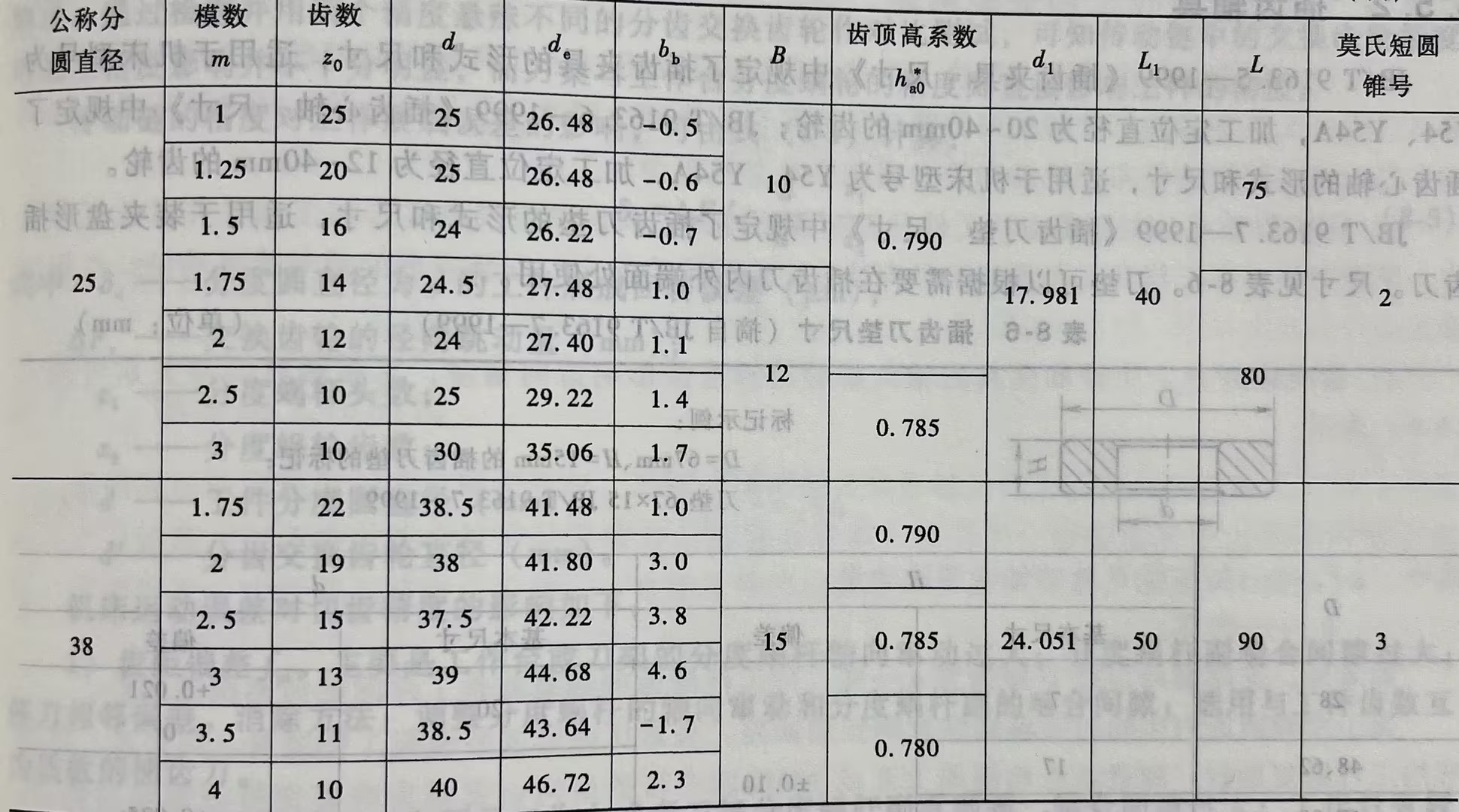 锥柄渐开线花键插齿刀的形式和尺寸