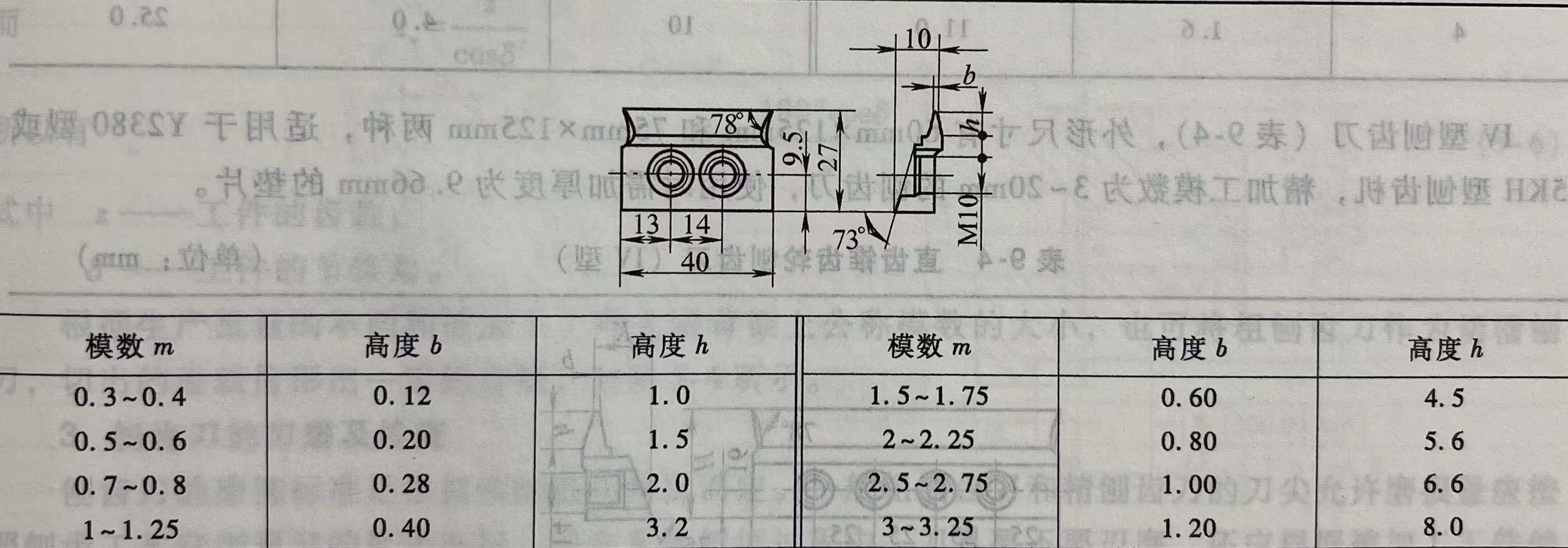 直齿锥齿轮刨齿刀（Ⅰ型）