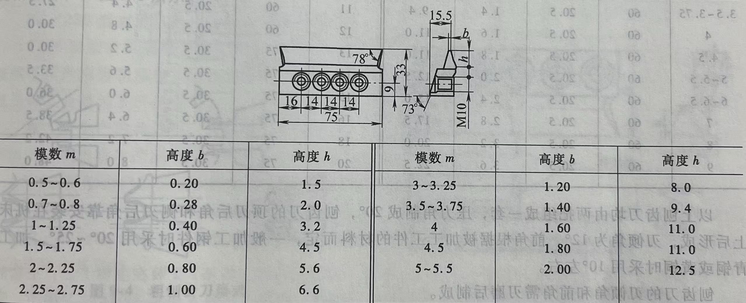 直齿锥齿轮刨齿刀（Ⅱ 型）