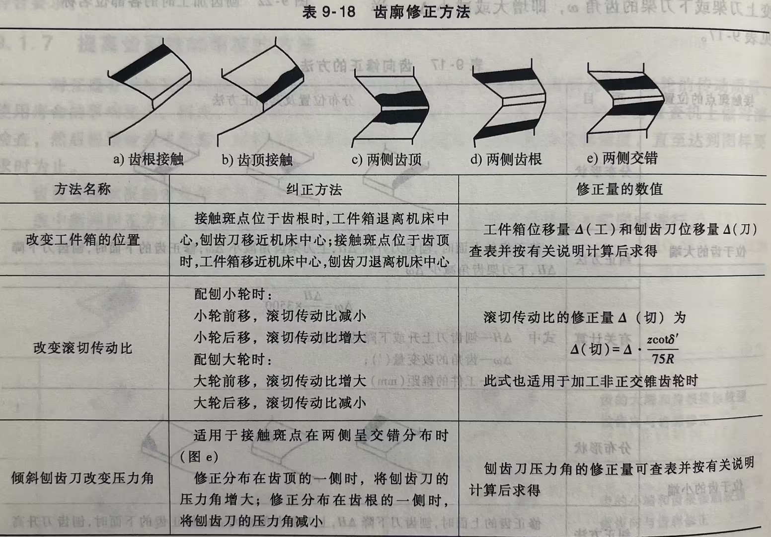 齿廓修正方法