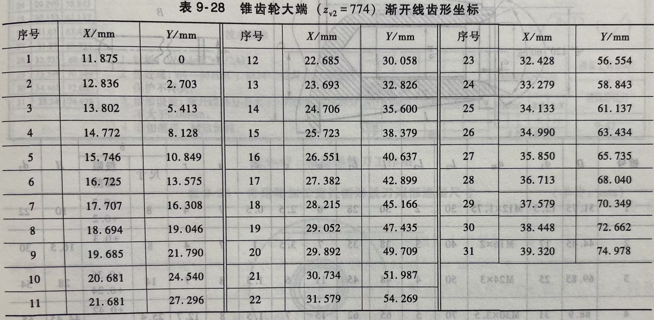 锥齿轮大端渐开线齿形坐标