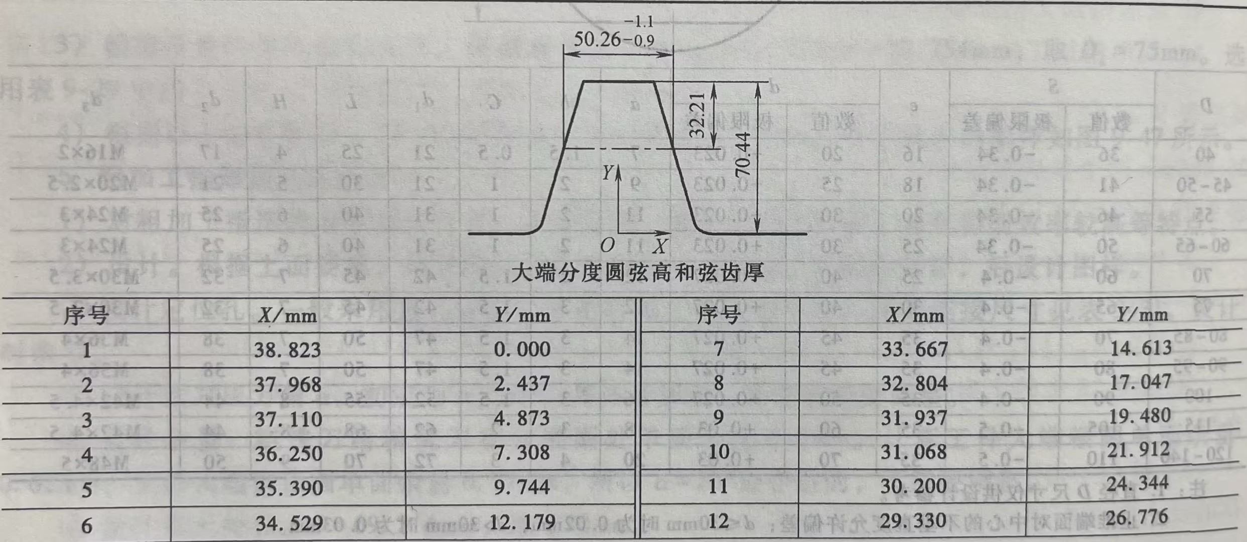 工件（大齿轮）齿形坐标