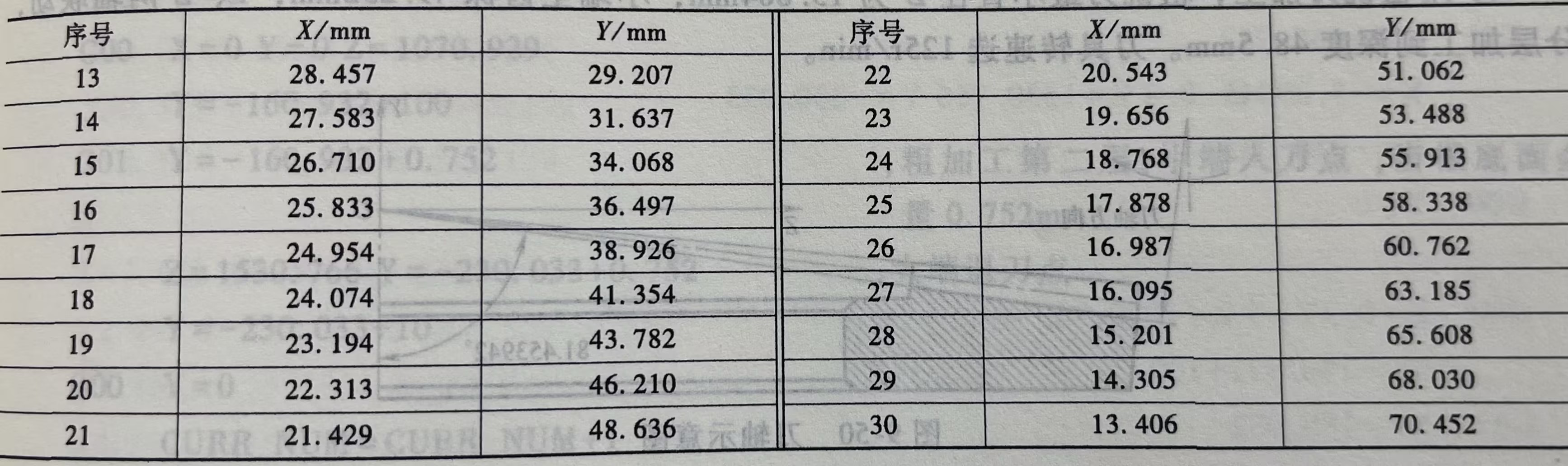 工件（大齿轮）齿形坐标