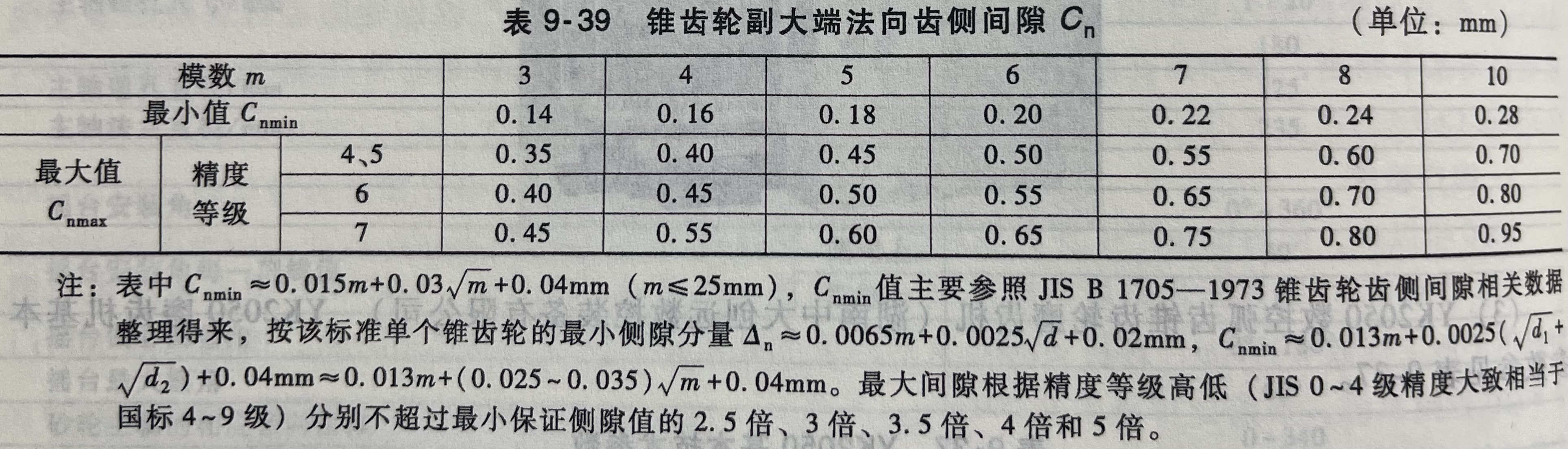 锥齿轮副大端法向 齿侧间隙