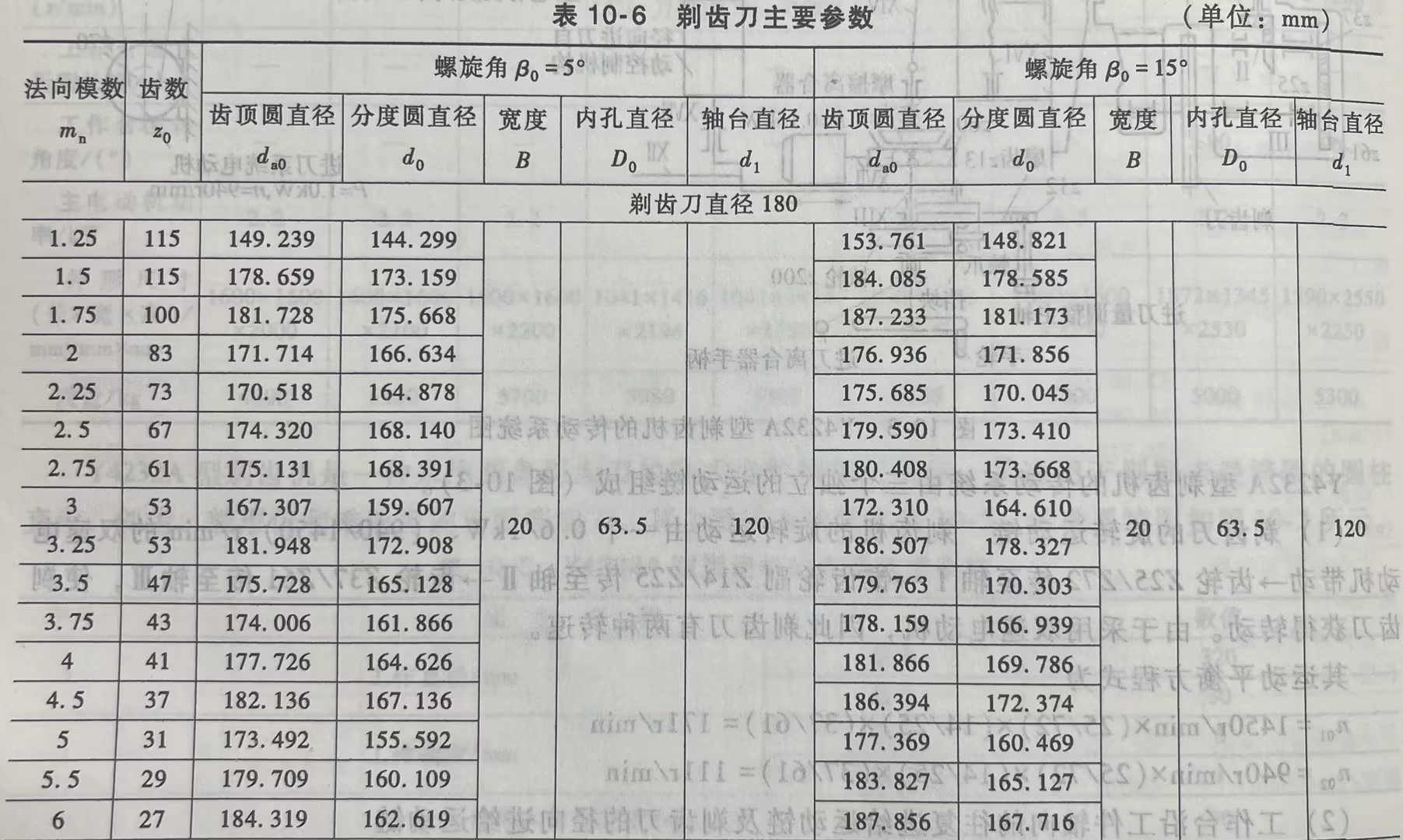 剃齿刀主要参数