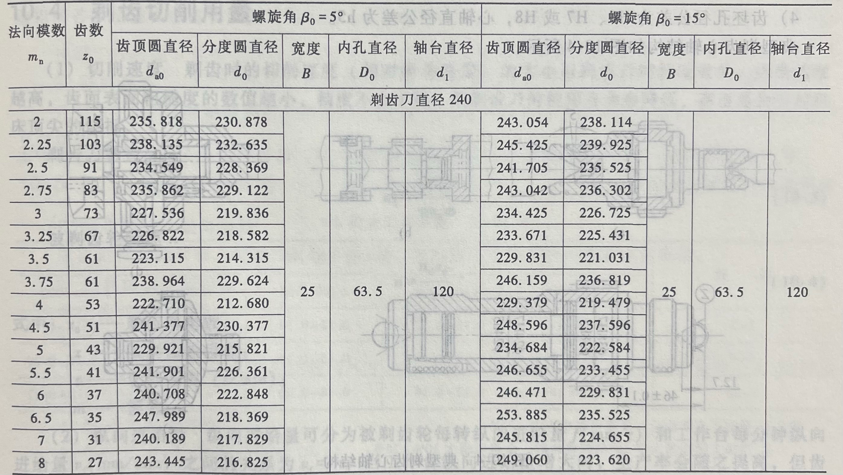 剃齿刀主要参数