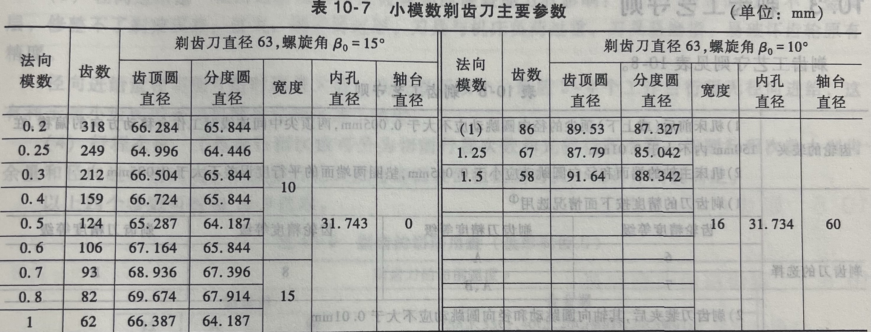 小模数剃齿刀主要参数