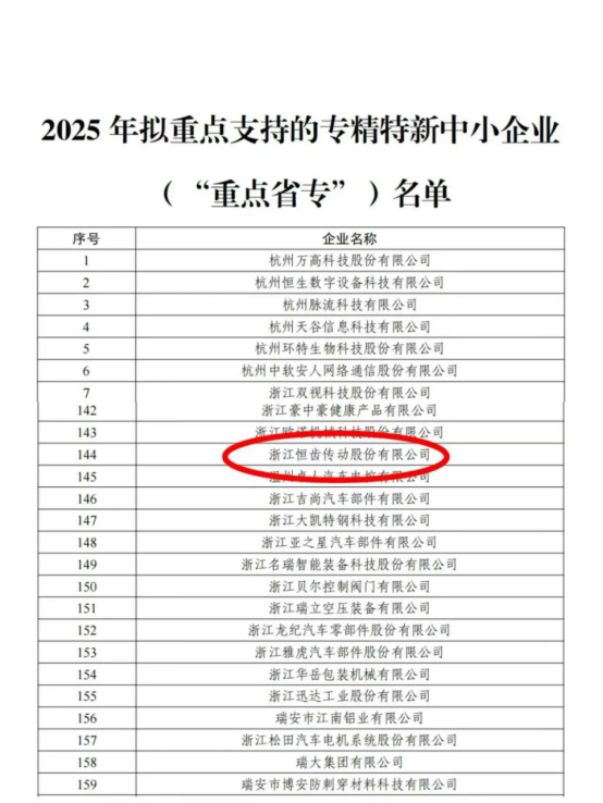 2025年荣膺“浙江省重点专精特新中小企业”名单