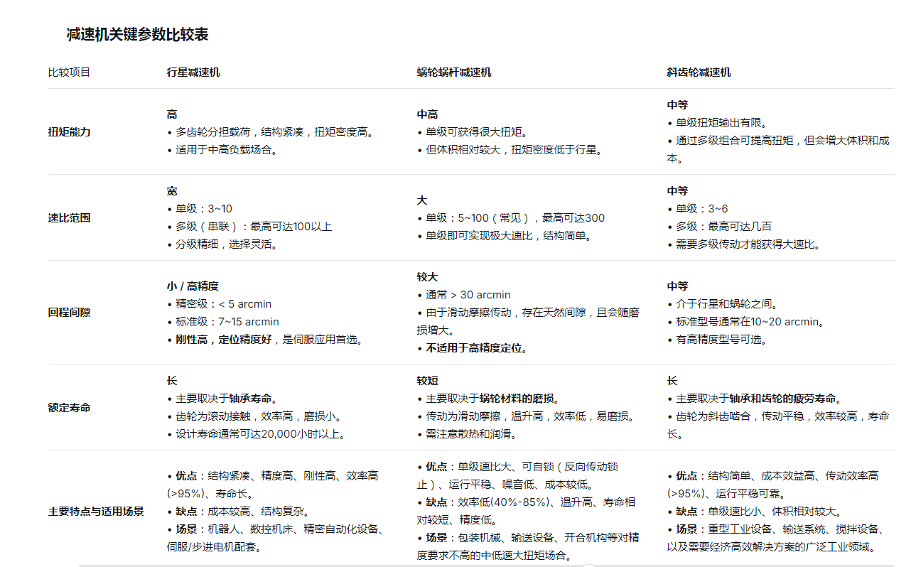 减速机关键参数对照表