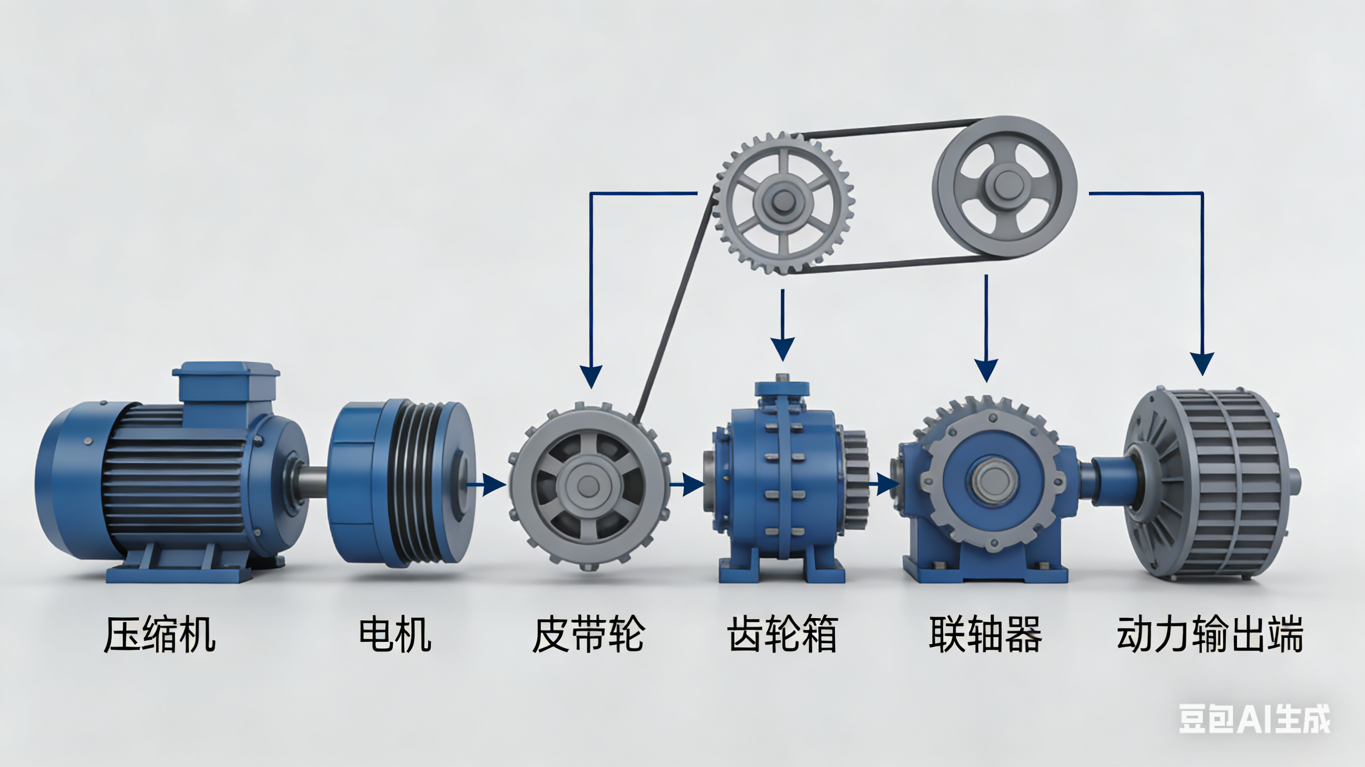 压缩机动力传输系统