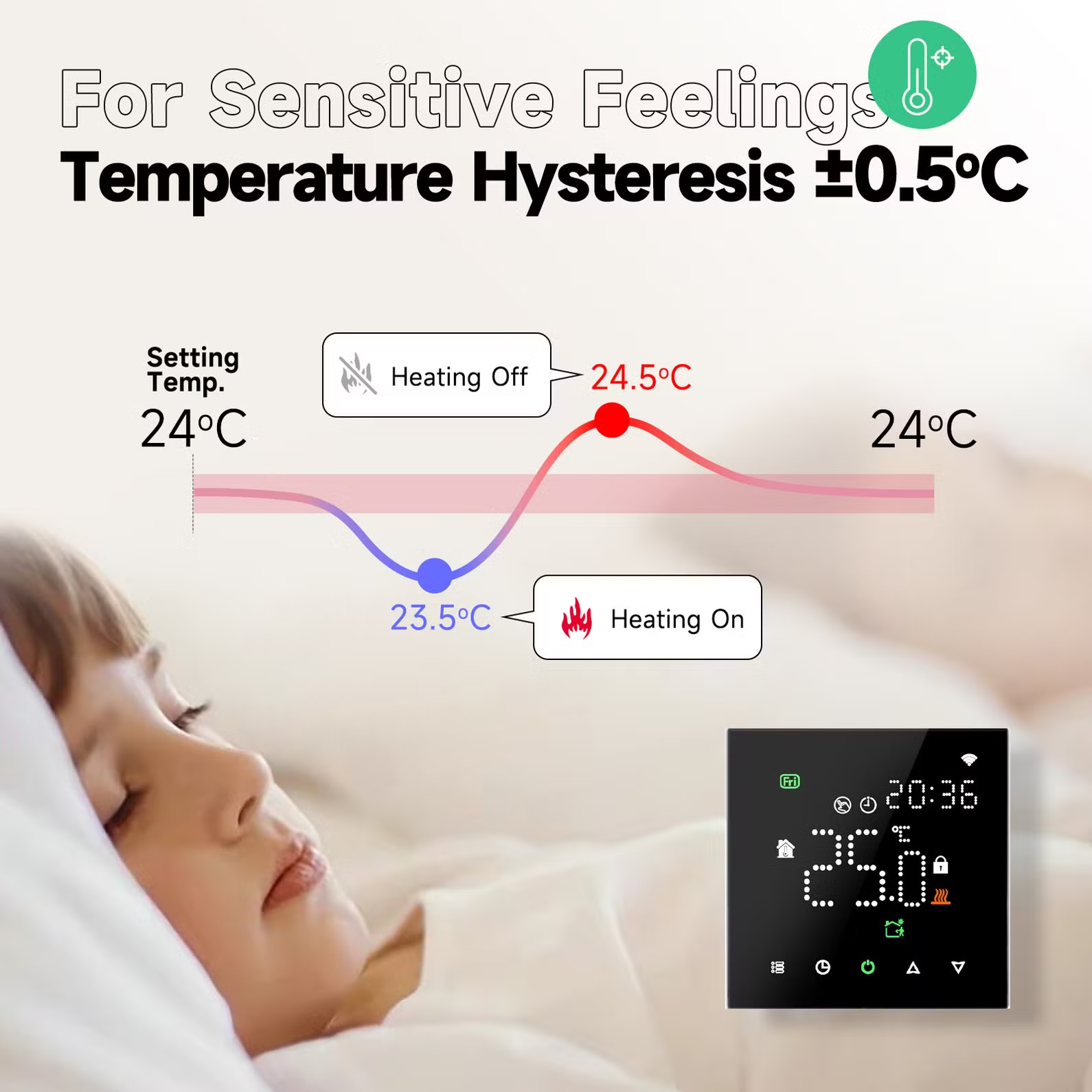 WiFi-Connected Underfloor Heating Thermostat with Tuya APP Features