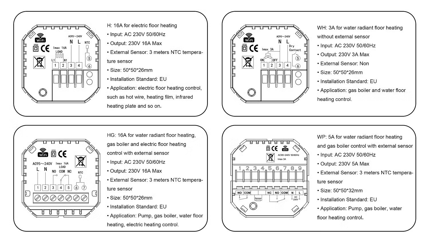WiFi-Connected Underfloor Heating Thermostat with Tuya APP Features