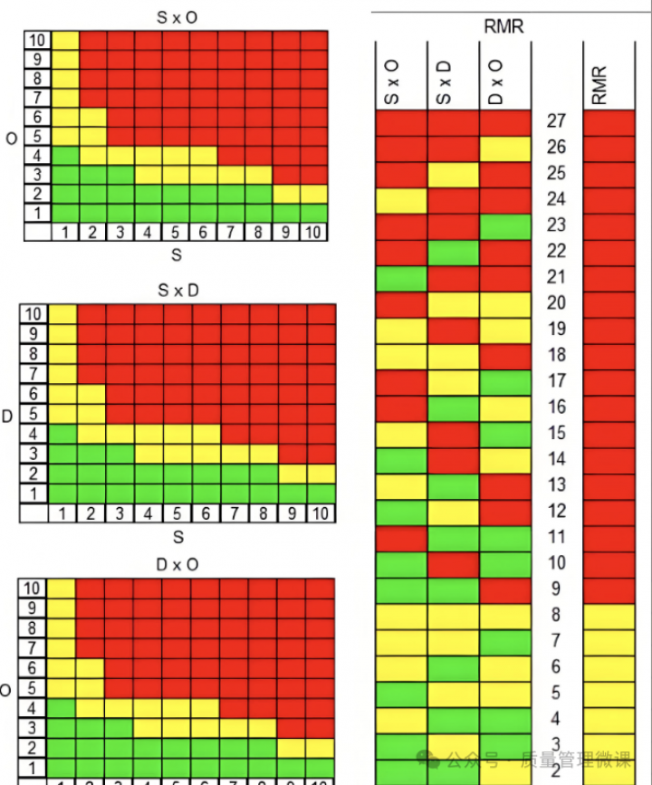 FMEA-RPN-AP-SunFMEA