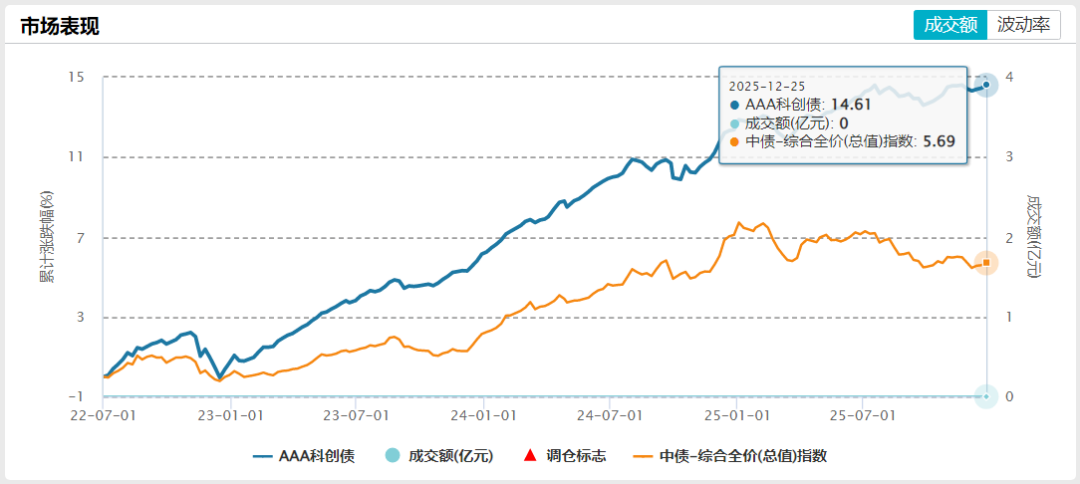 数据来源Wind，时间截至2025.12.26
