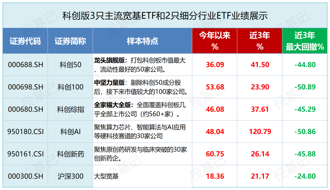 数据来源Wind，时间截至2025.12.26