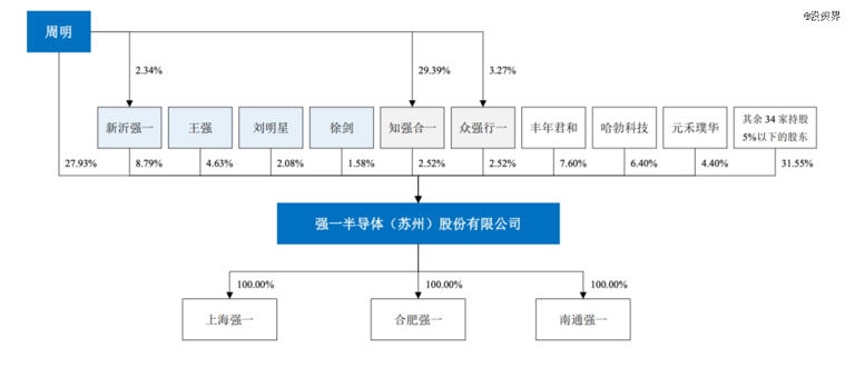 强一股份上市，科创板第600个IPO诞生