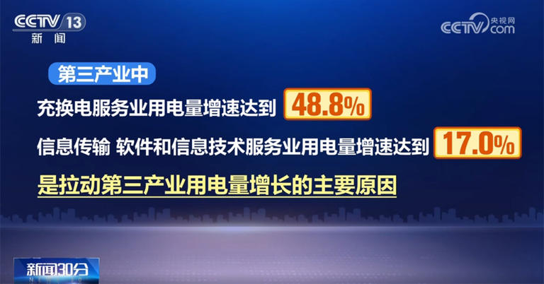透过数据看经济运行“晴雨表” 我国制造业大国发展底色“足”、能源保障“稳”