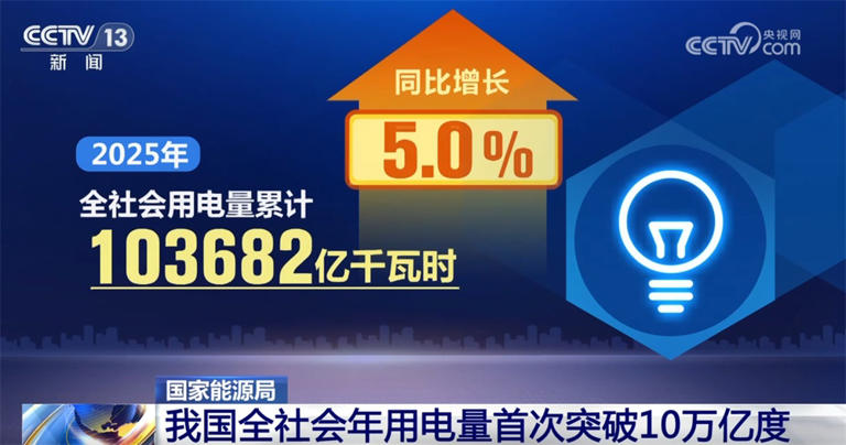 透过数据看经济运行“晴雨表” 我国制造业大国发展底色“足”、能源保障“稳”