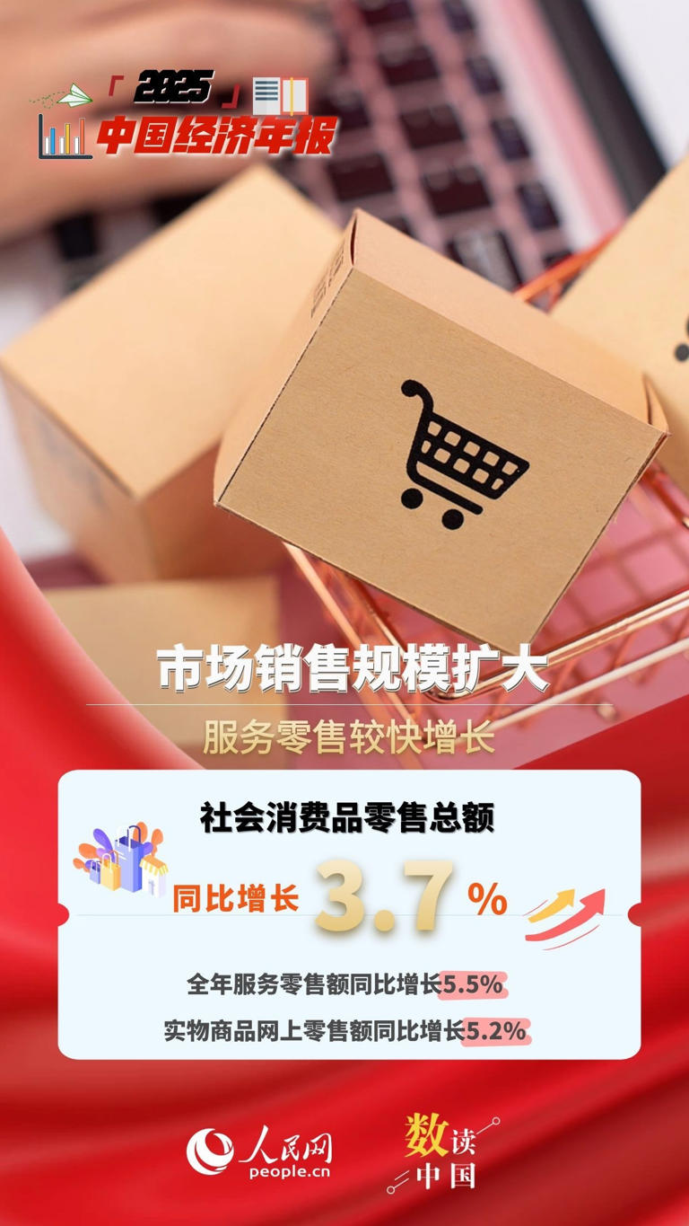 6组数据速览2025中国经济年报亮点