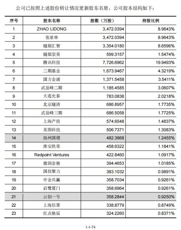 招股说明书上的股东信息截图