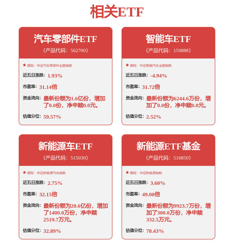 比亚迪：发布第二代刀片电池及闪充技术