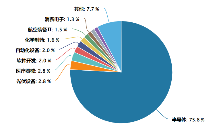 数据来源：Wind&nbsp;截至：2026.06.30