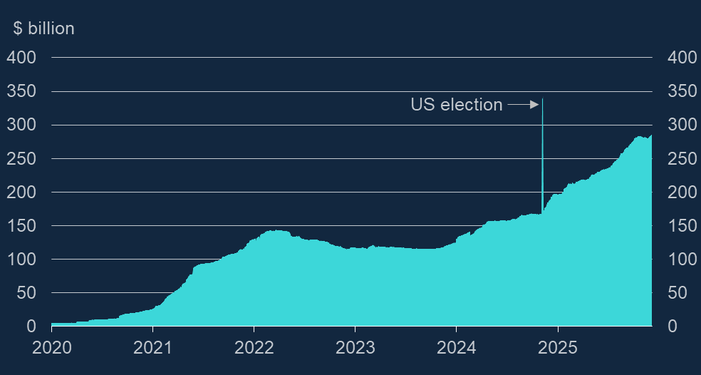 A graph of a graph showing the us election AI-generated content may be incorrect.