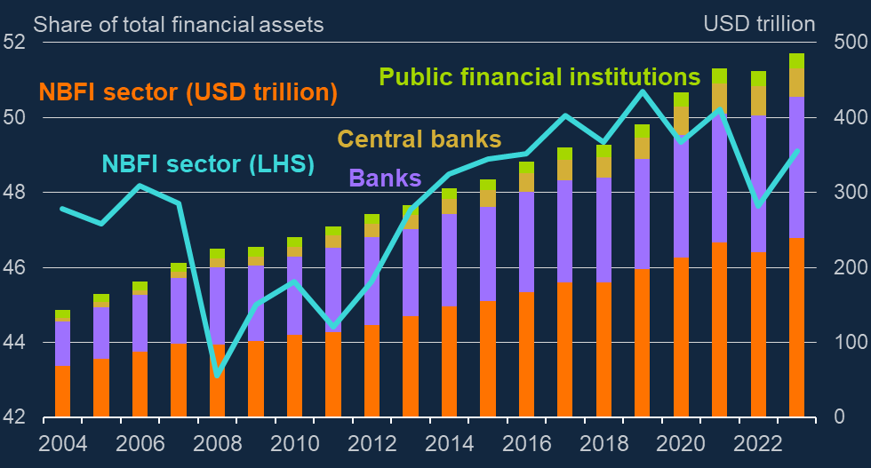 A graph of financial assets AI-generated content may be incorrect.