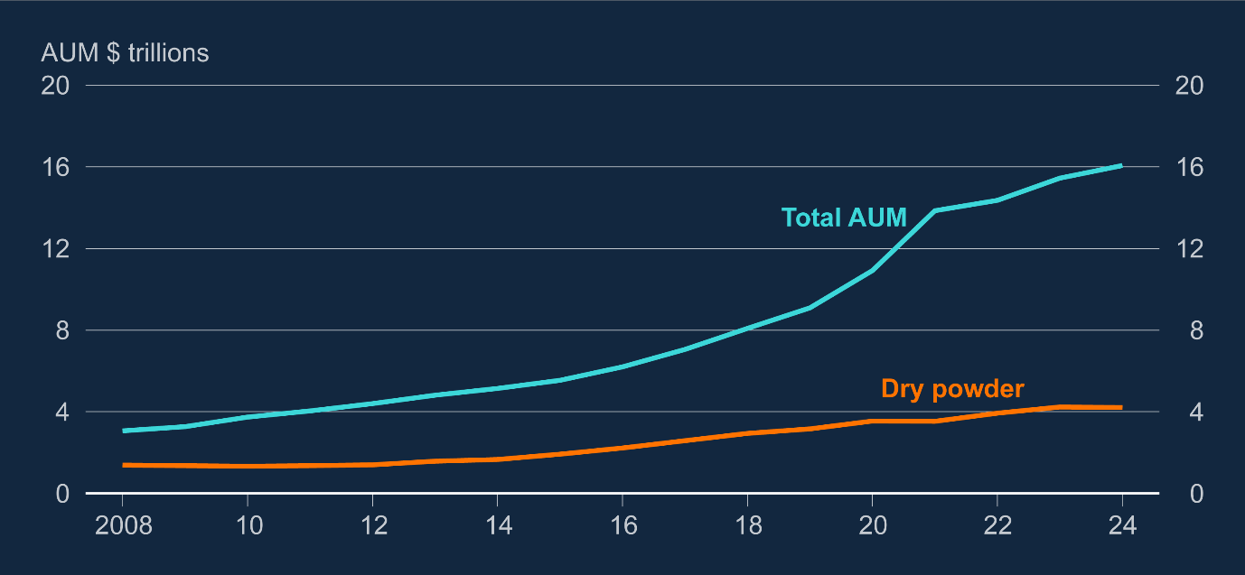 A graph of a graph AI-generated content may be incorrect.