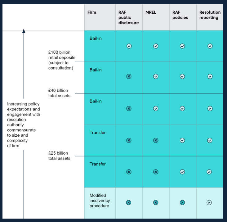 A screen shot of a chart AI-generated content may be incorrect.