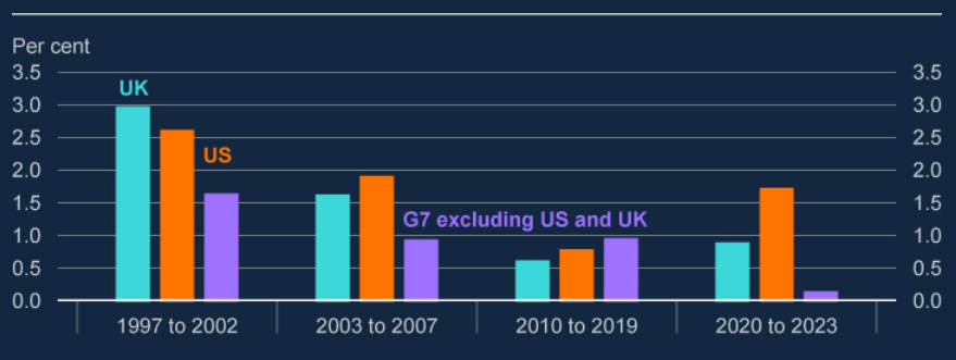 A graph of a number of bars AI-generated content may be incorrect.