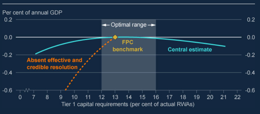 A graph with arrows pointing to a benchmark AI-generated content may be incorrect.