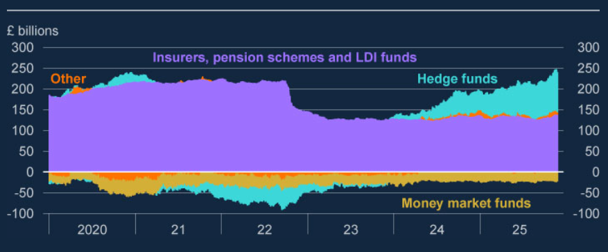 A graph of a financial graph AI-generated content may be incorrect.
