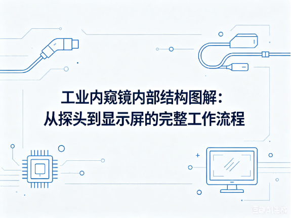 文章《工业内窥镜内部结构图解：从探头到显示屏的完整工作流程》封面图