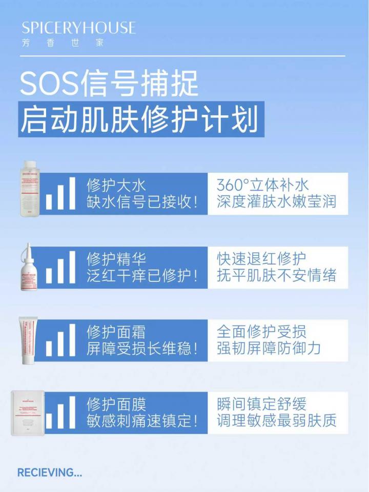 启动肌肤修护计划