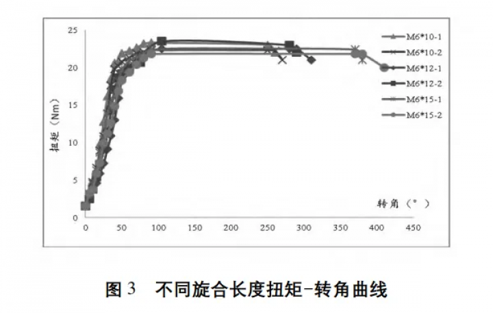 拧紧扭矩-扭矩-紧固力矩-SunTorque