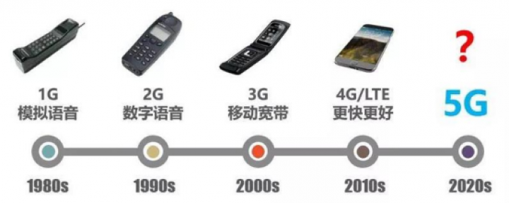 4G手机和5G手机有什么区别