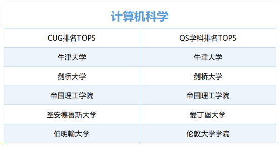 CUG_Sheet4