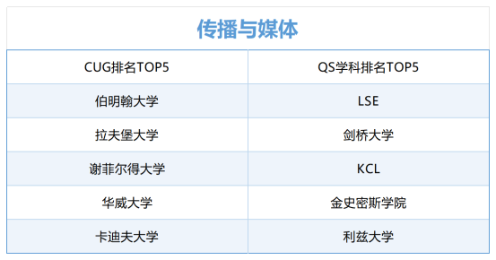 CUG_Sheet3