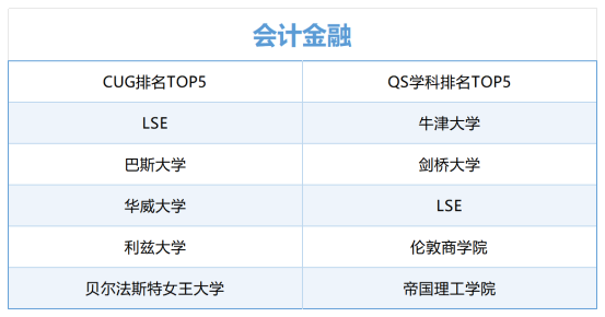 CUG_Sheet2